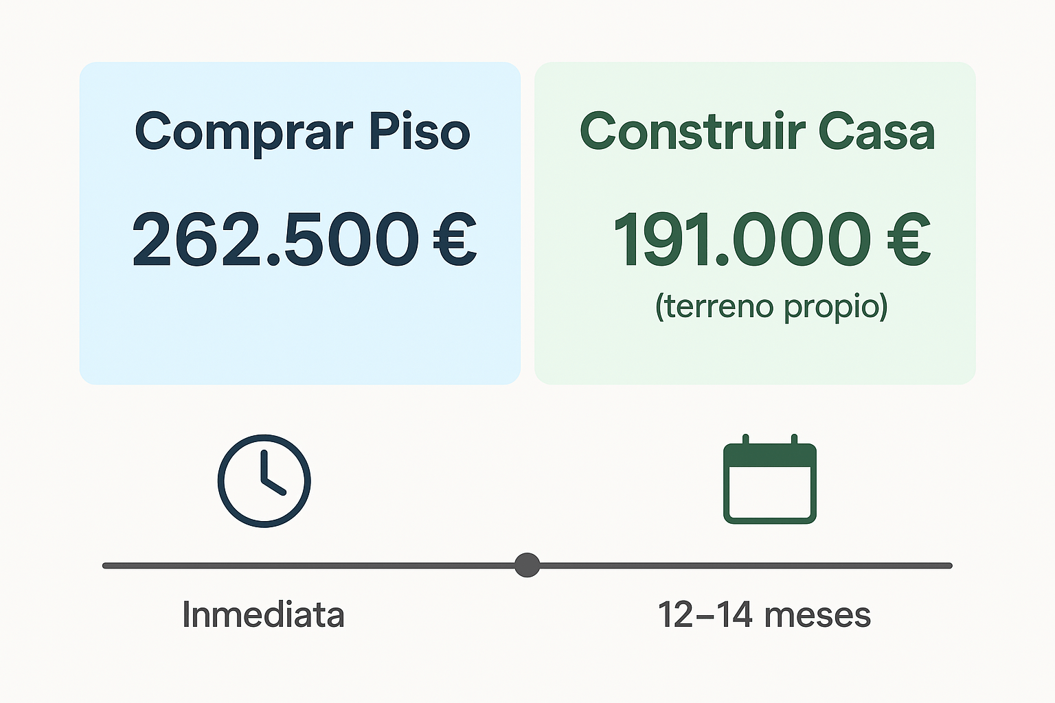 gráfico de líneas